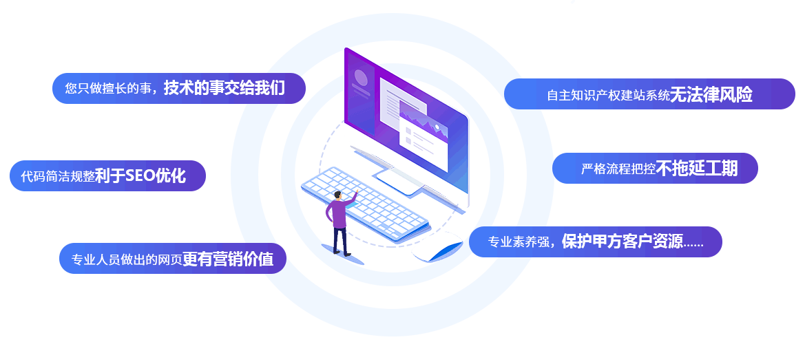 专业，靠谱，省心，有保障