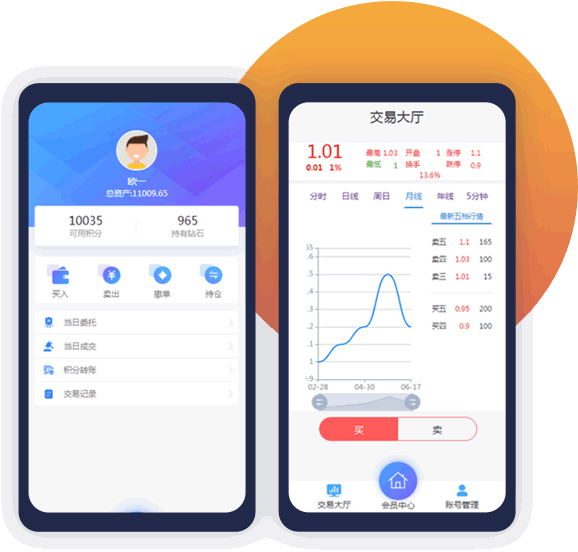 积分交易系统