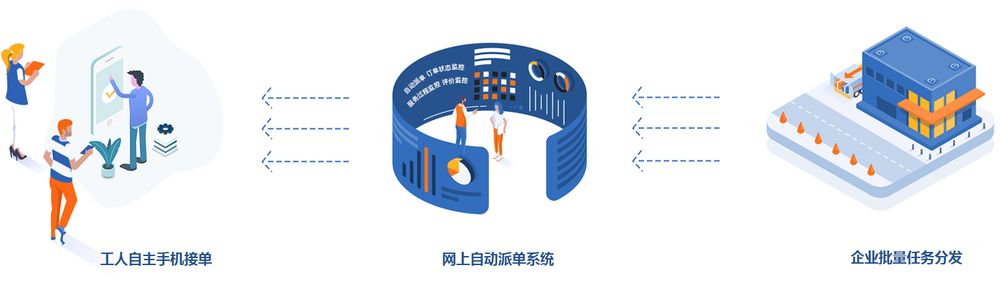 网上派单系统