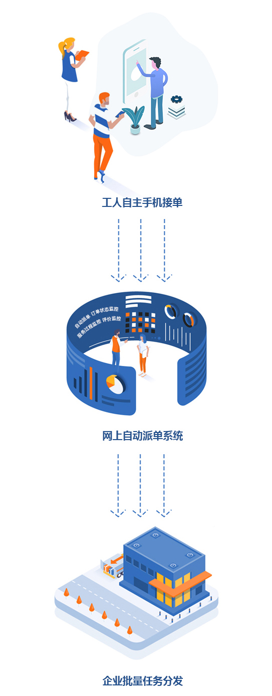 网上派单系统