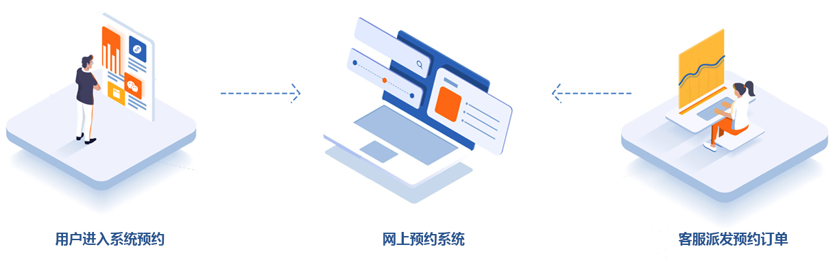 网上预约系统应用范围