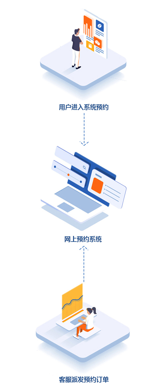 网上预约系统应用范围